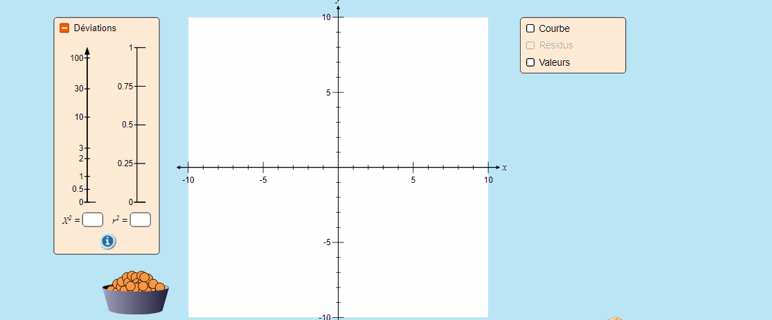 Labo de Physique