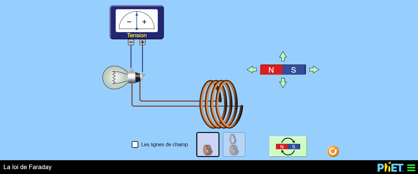 Labo de Physique