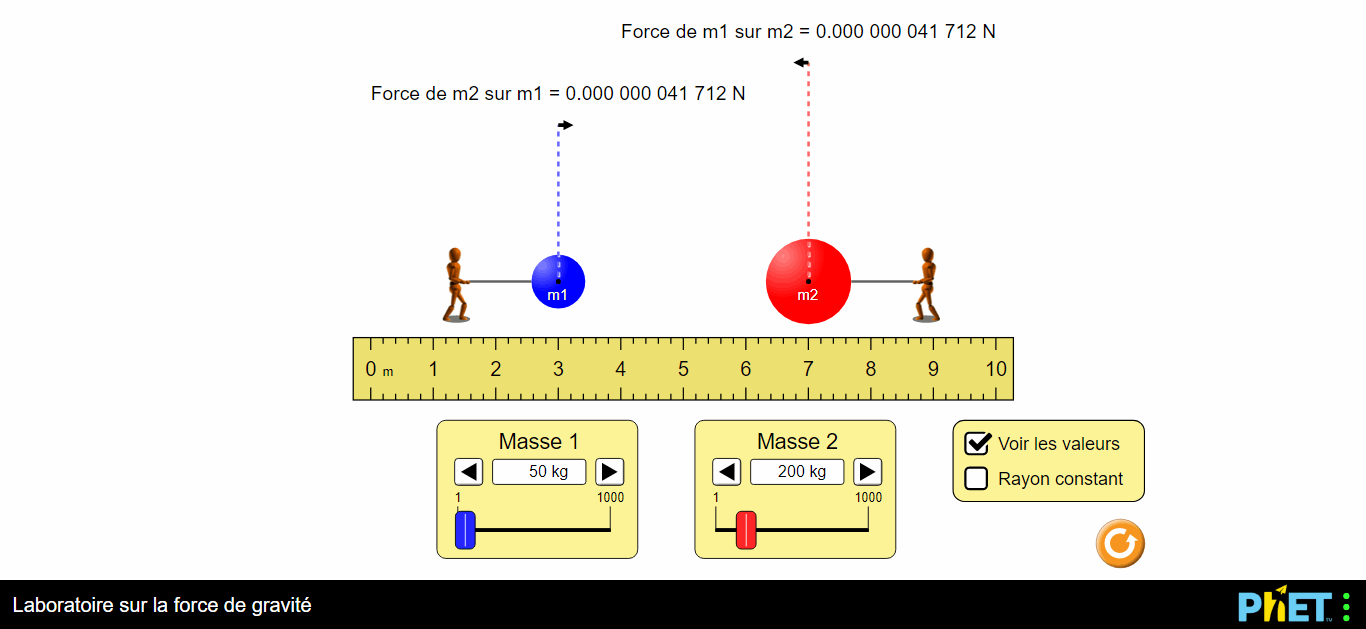 Labo de Physique