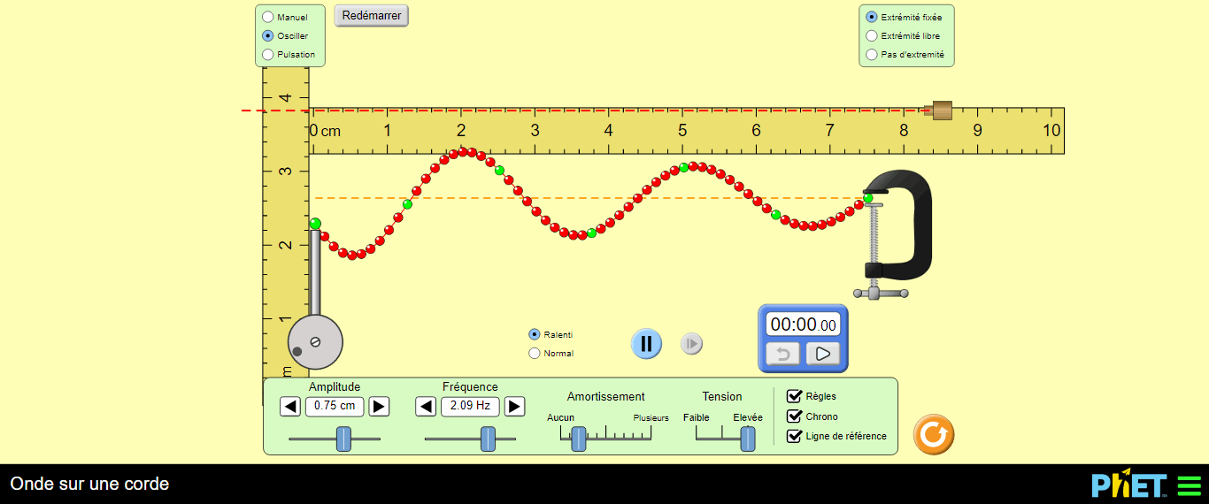 Labo de Physique