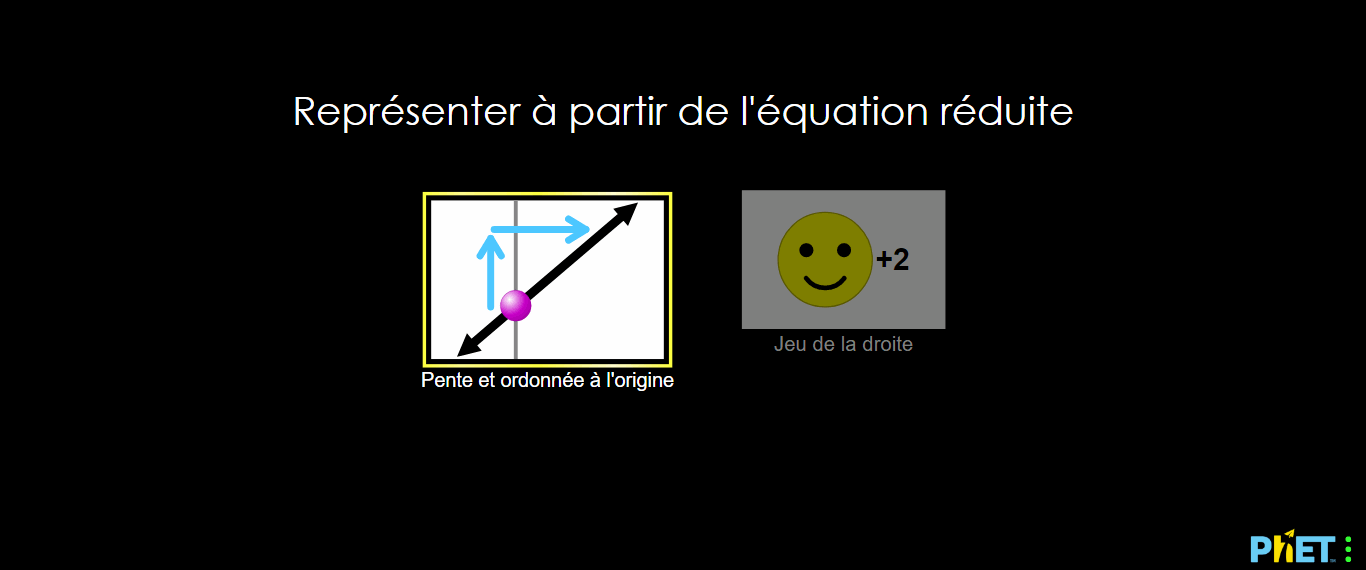 Labo de Physique